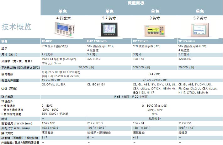 !!!!!!SIEMENS+微型面板(6AV6 640)+使用说明1